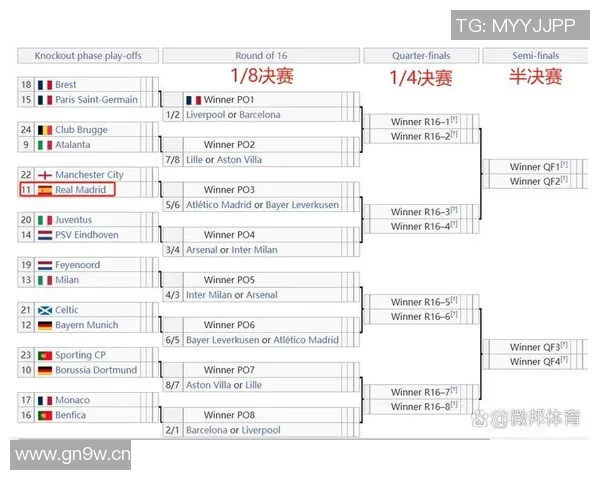 欧冠拜仁抽签结果与对阵前景分析:潜在冠军对手评估 欧冠拜仁抽签结果与对阵前景分析:潜在冠军对手评估