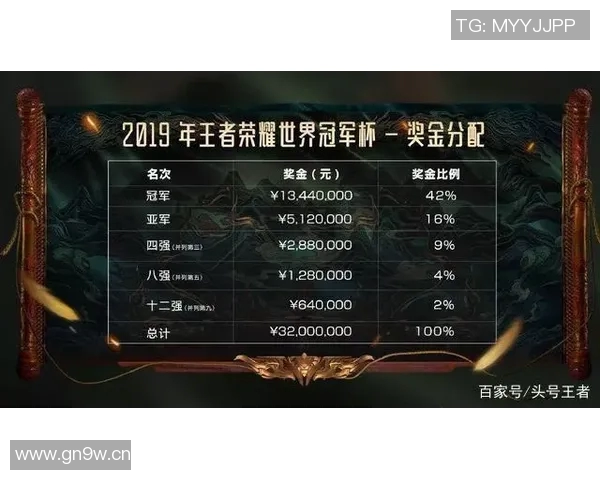 王者荣耀个人能力榜单揭晓LNG战队荣登第五名引发热议 王者荣耀个人能力榜单揭晓LNG战队荣登第五名引发热议